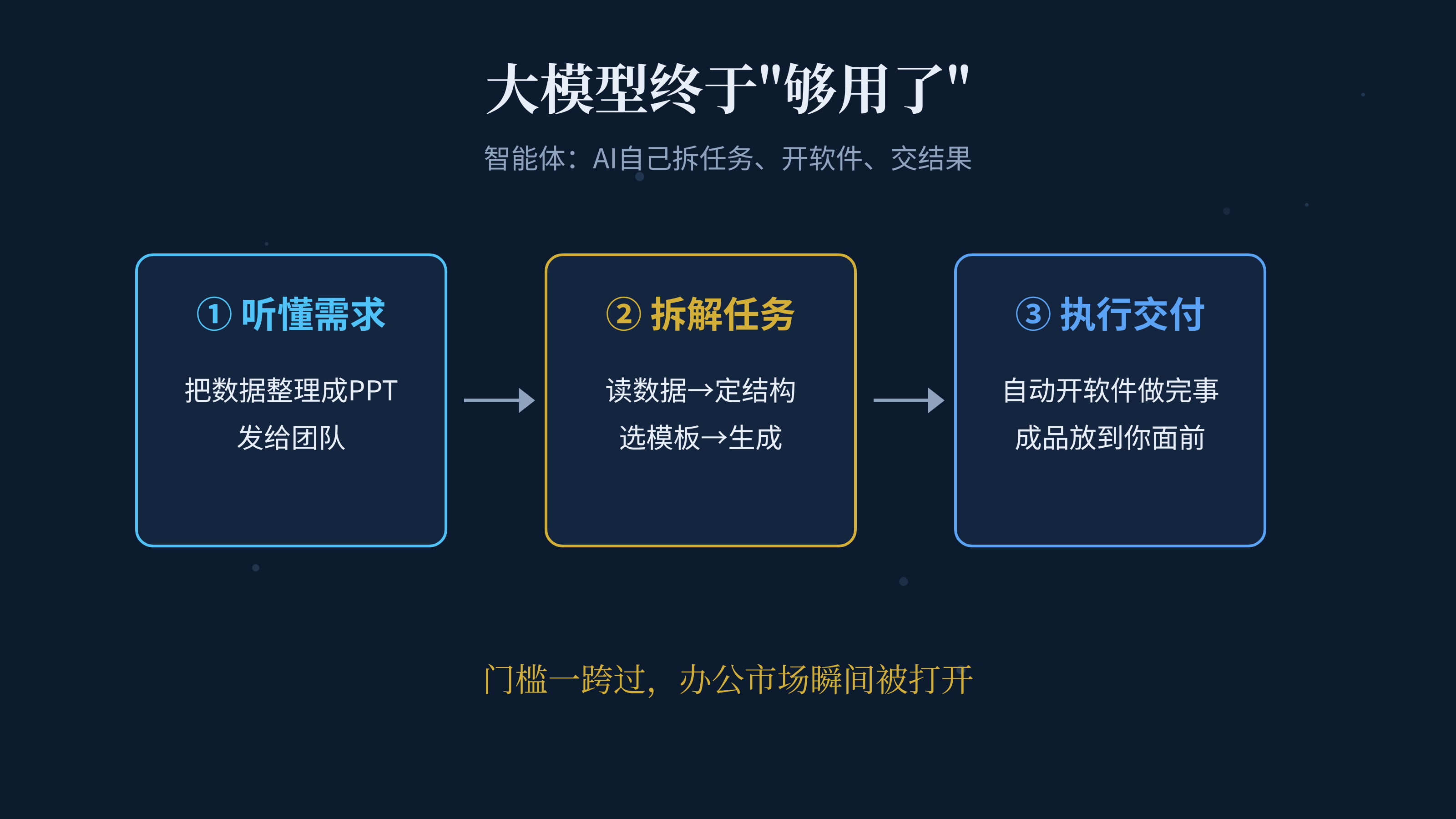 智能体流程