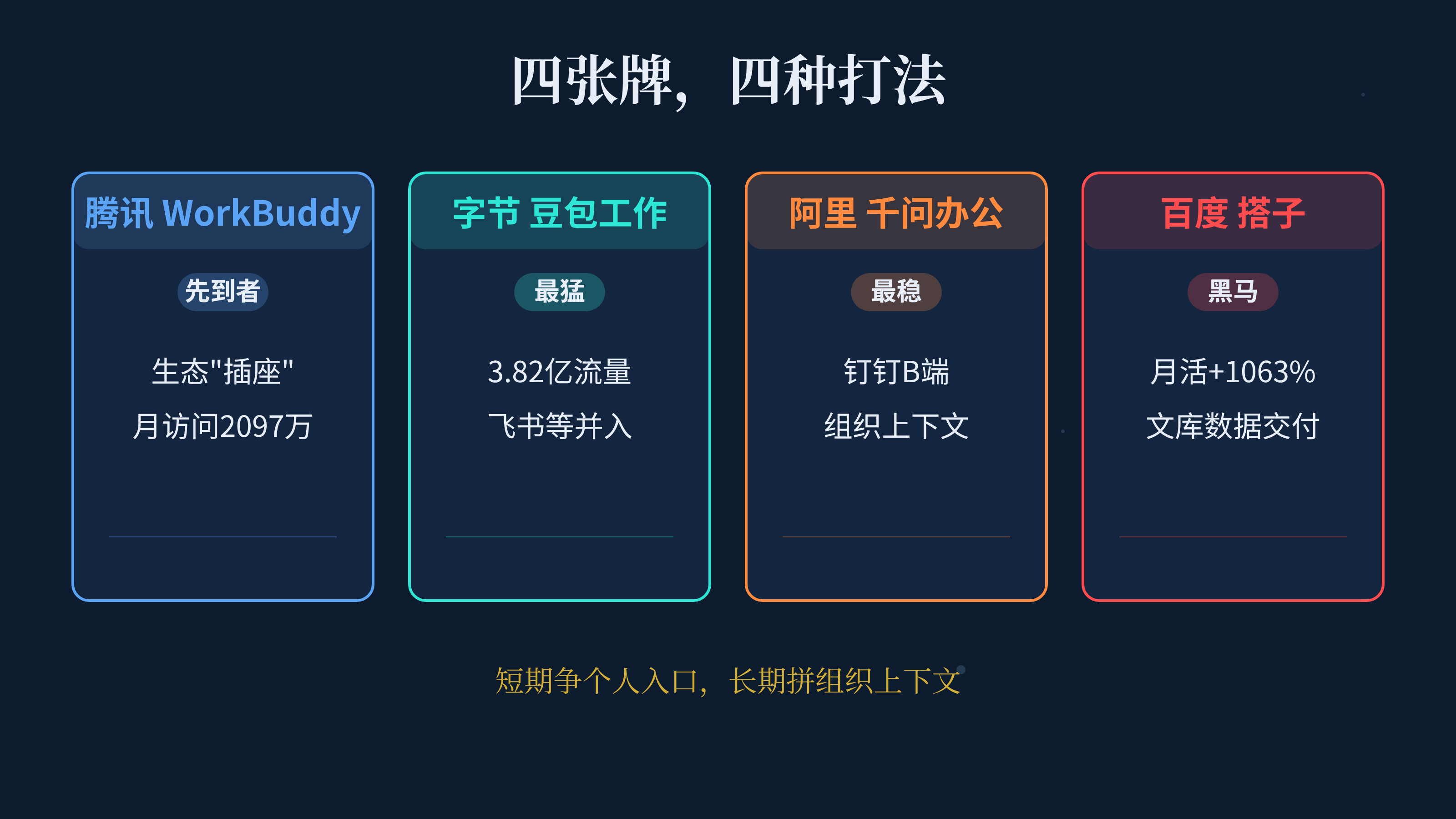四张牌四种打法