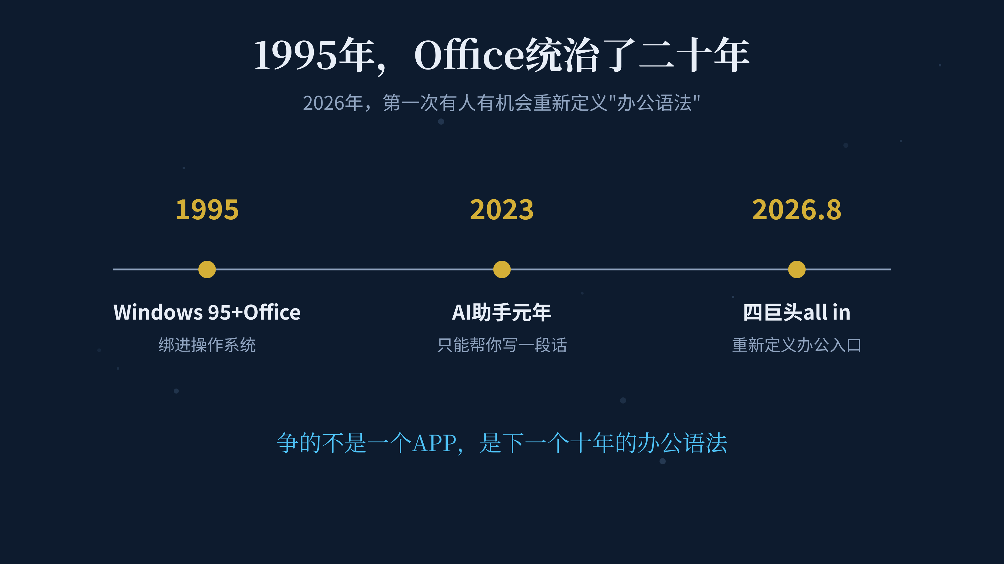 1995年Office到2026年四巨头